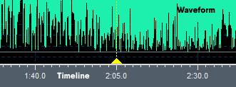 Waveform timeline